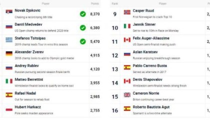 世界杯比赛直播下载-张奔斗：ATP总决赛 注定将迎来多张新面孔